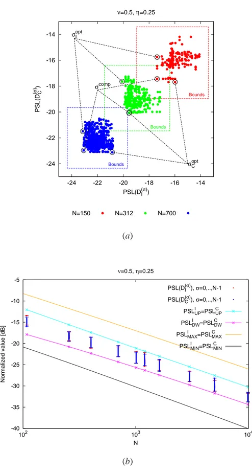 Figure 6 - G. Oliveri et al., “Fully-Interleaved Linear Arrays ...”