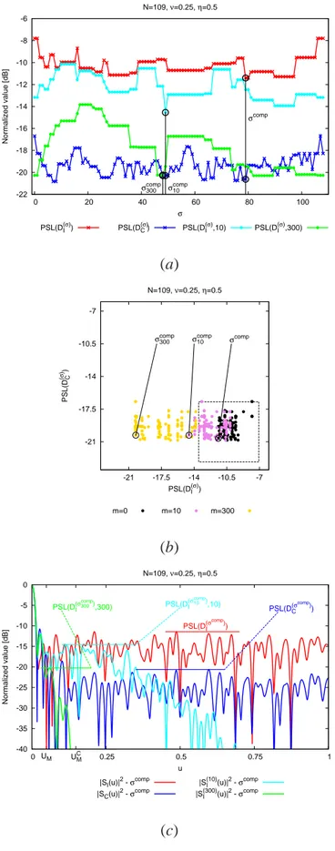 Figure 11 - G. Oliveri et al., “Fully-Interleaved Linear Arrays ...”