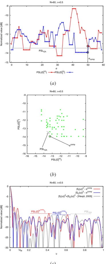 Figure 12 - G. Oliveri et al., “Fully-Interleaved Linear Arrays ...”