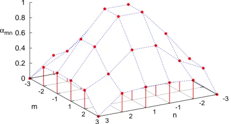 Fig. 5 - G. Oliveri and L. Poli, Optimal Sub-Arraying of Compromise Planar ...