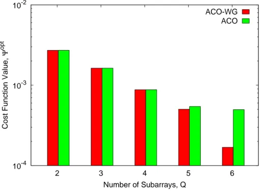 Fig. 8 - G. Oliveri and L. Poli, Optimal Sub-Arraying of Compromise Planar ...