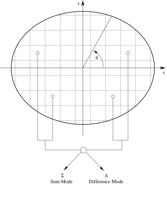 Fig. 1 - G. Oliveri et al., “Synthesis of Monopulse ...”