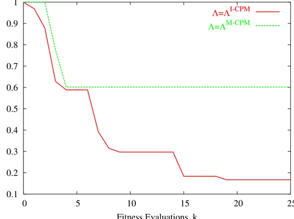 Fig. 4 - G. Oliveri et al., “Synthesis of Monopulse ...”