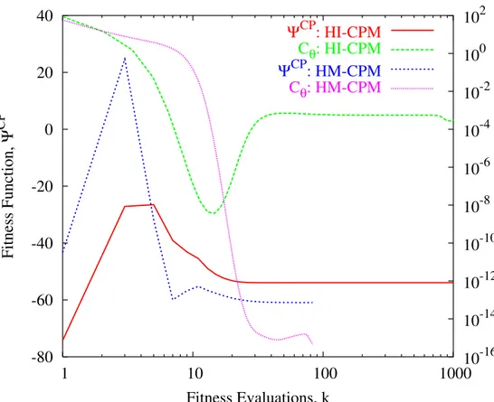 Fig. 5 - G. Oliveri et al., “Synthesis of Monopulse ...”