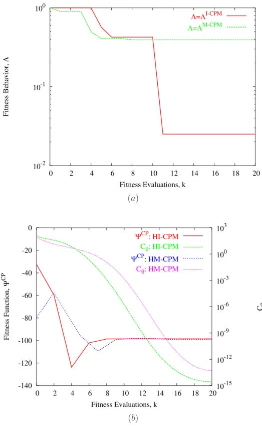 Fig. 7 - G. Oliveri et al., “Synthesis of Monopulse ...”