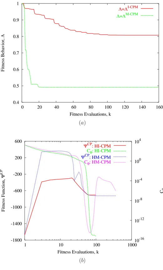 Fig. 9 - G. Oliveri et al., “Synthesis of Monopulse ...”