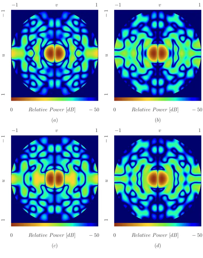 Fig. 10 - G. Oliveri et al., “Synthesis of Monopulse ...”