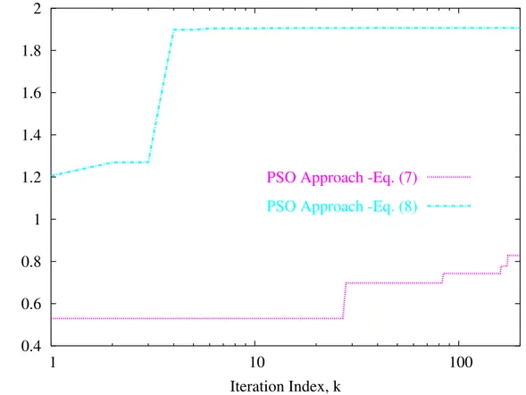 Fig. 2 - L. Poli et al., “Adaptive nulling in time-modulated linear arrays ...”