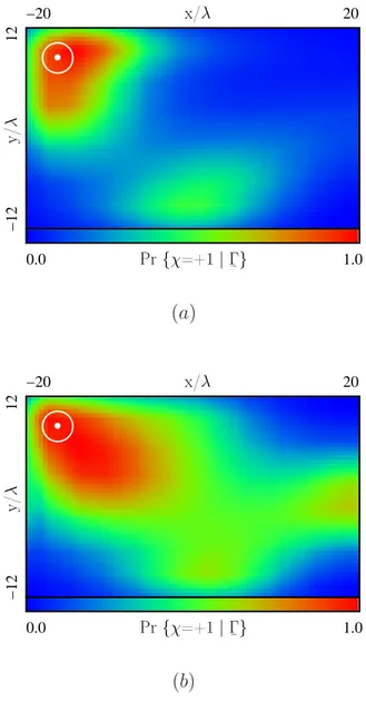Fig. 5 - Single-target lo
alization - Indoor S
enario - Probability maps of the