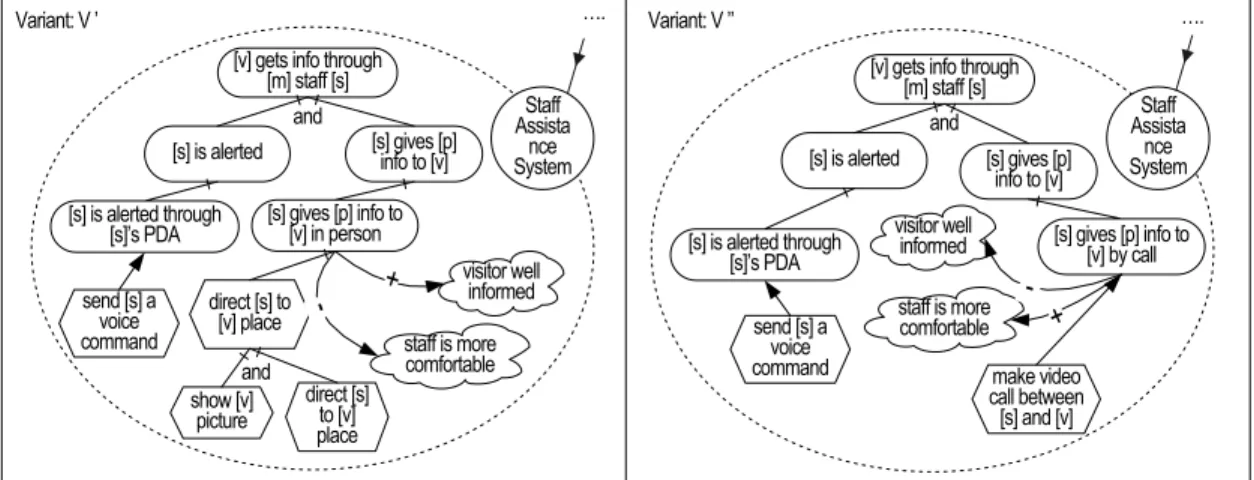 Fig. 6 Two instantiated goal model variants with diﬀerent qualities