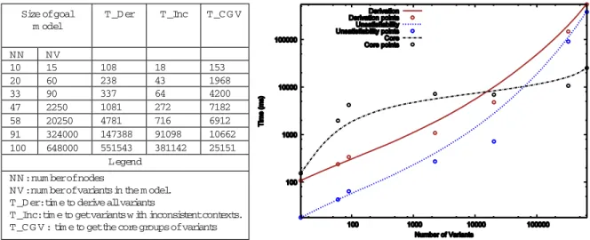 Fig. 14 Tabular and Graphical representation of the performance of the developed tool