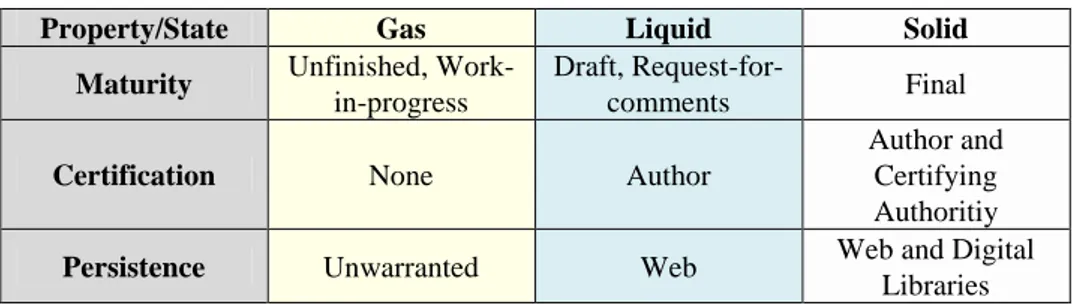 Table 1. Main properties of the three evolution states. 