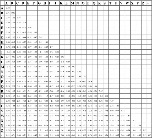Table 2. PAM4 generated by DAY76b