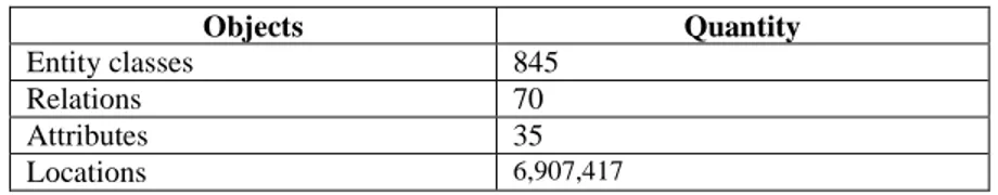 Table 2. Statistics of the Space domain 