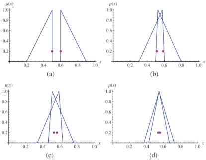 Fig. 18 Fuzzy dynamics acting on two right triangles facing opposite to each other