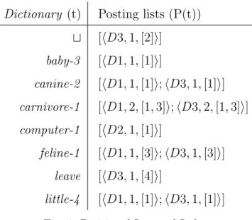 Figure 8). Note that differently from Approach 1, the size of the dictionary in this case is the same as the size of T W N 