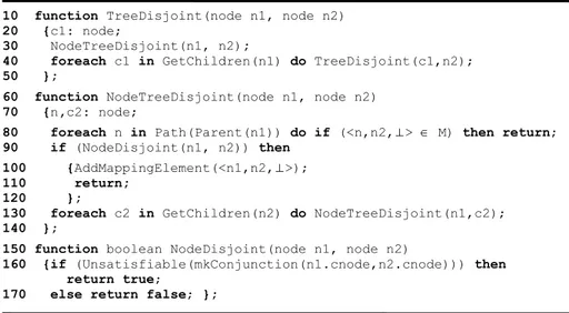 Fig. 6. Pseudo-code for the TreeDisjoint function 