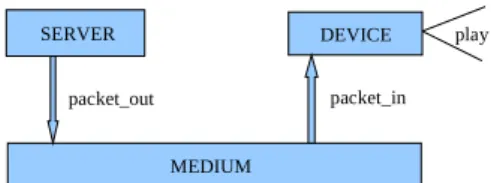 Figure 1: Heterogeneous Communication Sys-