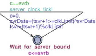 Figure 5: The server integer clock