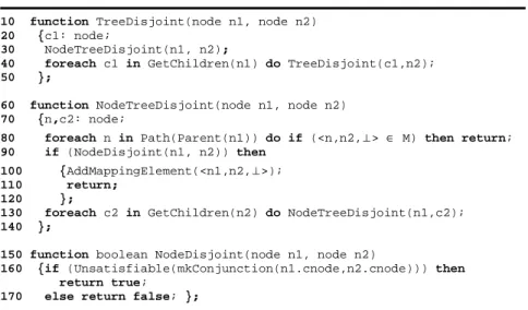 Fig. 5. Pseudo-code for the TreeDisjoint function 