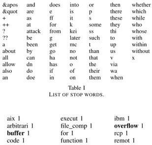 Table I LIST OF STOP WORDS.