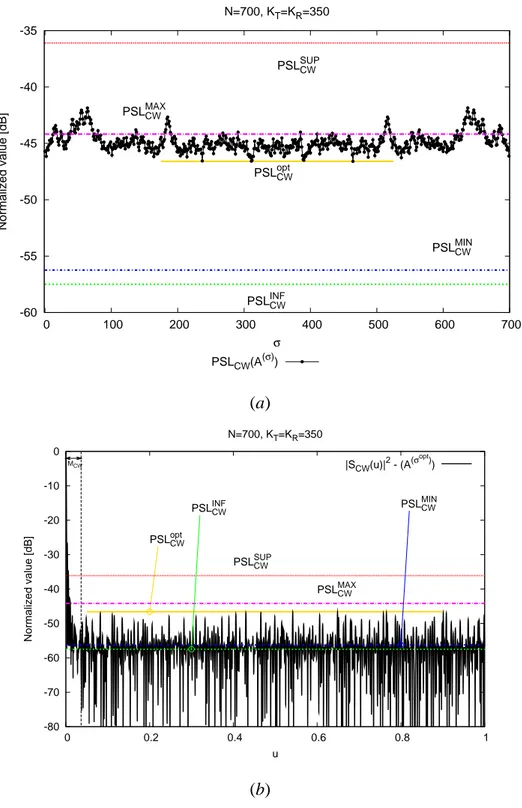 Figure 4 - G. Oliveri et al., “ADS-based Array Design for 2D and 3D Ultrasound Imaging”