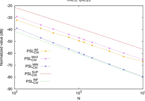 Figure 5 - G. Oliveri et al., “ADS-based Array Design for 2D and 3D Ultrasound Imaging”