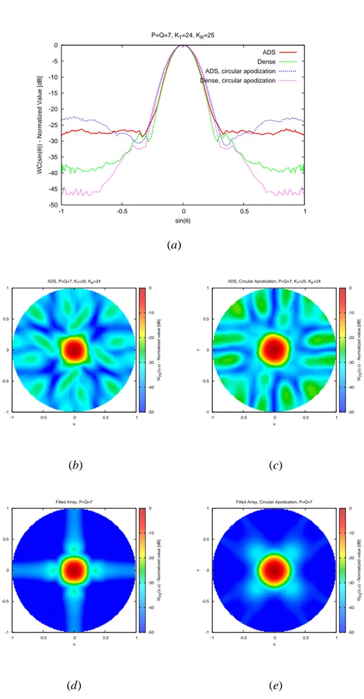 Figure 10 - G. Oliveri et al., “ADS-based Array Design for 2D and 3D Ultrasound Imaging”