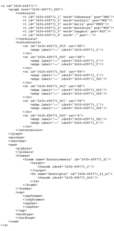 Figure 12: Example of Tiger/SALSA-XML format