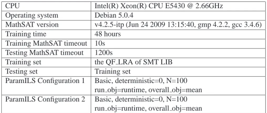 Table 4.4: Experimental setup of two runs of Basic ParamILS using RAE