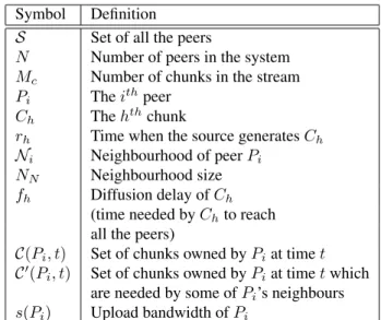 Table 1: Symbols used in the paper for the main system parameters.