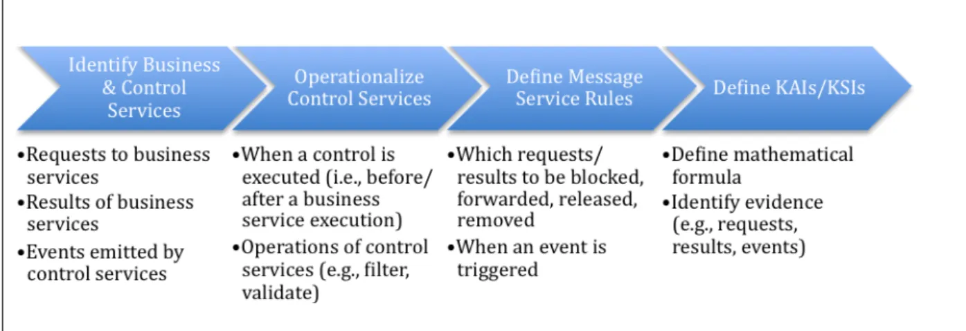Figure 5 – Guidance for Implementation 