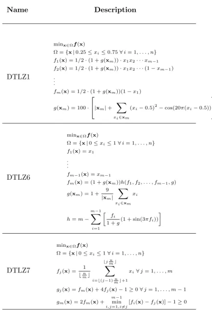 Table 1: Test problem classes employed in the study (from [41]) Name Description DTLZ1 min x∈Ω f (x) Ω = {x | 0.25 ≤ x i ≤ 0.75 ∀ i = 1, 