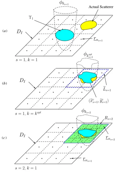 Figure 1. Graphi
al representation of the IMSA-LS zooming pro
edure. (a) First step ( k = 1 ): the investigation domain is dis
retized in N sub-domains and a 
oarse solution is looked for