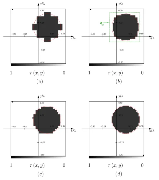 Figure 3. Numeri
al Data. Cir
ular 
ylinder ( ǫ C = 1.8 , L D = λ , Noiseless Case). Re
onstru
tions with IMSA-LS at (a) s = 1 and (b) s = s opt = 2 , (
) Bare-LS 