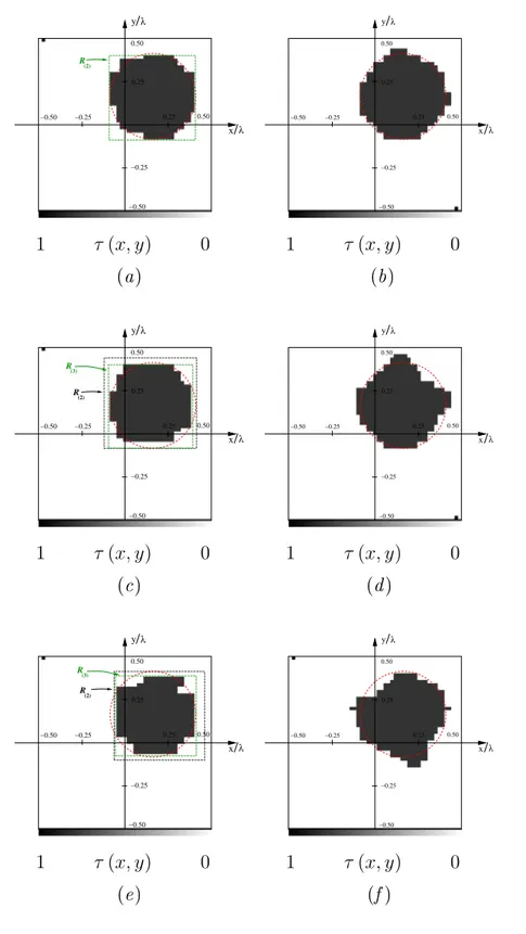 Figure 5. Cir
ular 
ylinder ( ǫ C = 1.8 , L D = λ , Noisy Case). Re
onstru
tions with IMSA-LS (left 
olumn) and Bare-LS (right 
olumn) for dierent values of SNR [ SNR = 20 dB (top), SNR = 10 dB (middle), SNR = 5 dB (bottom)℄.