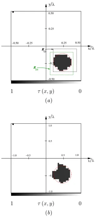 Figure 7. Numeri
al Data. Cir
ular 
ylinder ( ǫ C = 1.8 , L D = 2λ , SNR = 5 dB ). Re
onstru
tions with (a) IMSA-LS and (b) Bare-LS .