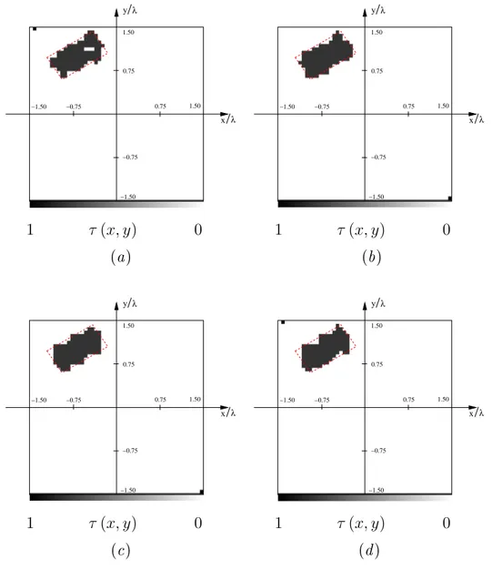 Figure 8. Numeri
al Data. Re
tangular 
ylinder ( ǫ C = 1.8 , L D = 3λ , Noiseless Case)