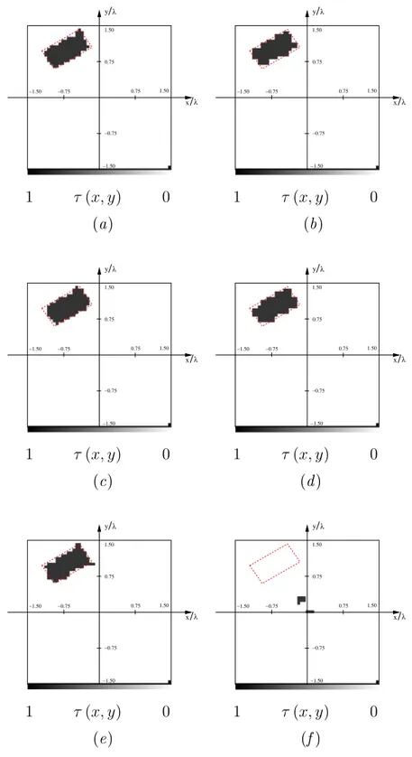 Figure 10. Numeri
al Data. Re
tangular 
ylinder ( ǫ C = 1.8 , L D = 3λ , Noisy Case). Re
onstru
tions with IMSA-LS (left 
olumn) and Bare-LS (right 
olumn) for dierent values of SNR [ SNR = 20 dB (top), SNR = 10 dB (middle), SNR = 5 dB (bottom)℄.