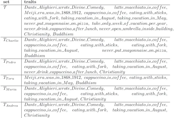 Table 2: Traits of agents in Example 1.