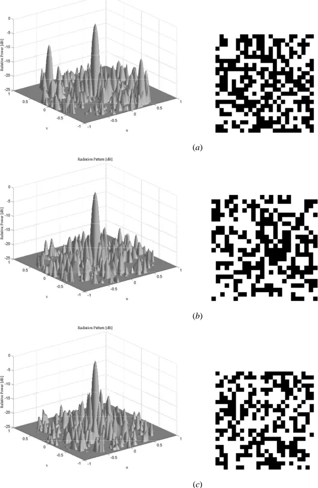 Fig. 3 - M. Donelli et al., ”A Hybrid Approach ...”