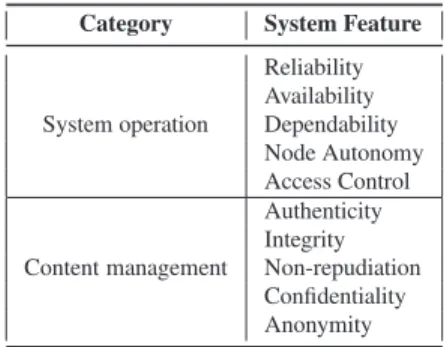 Table 2: Desirable security and privacy features for P2P streaming systems.