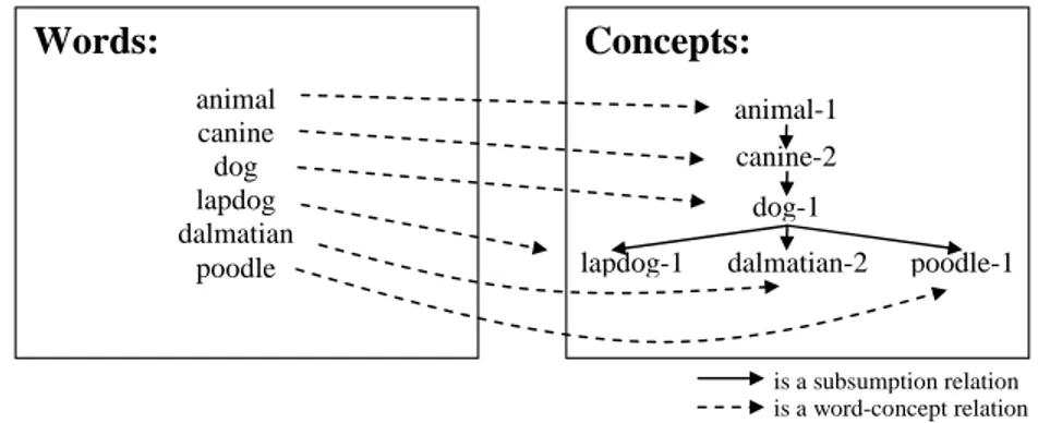 Fig. 3. Background Knowledge