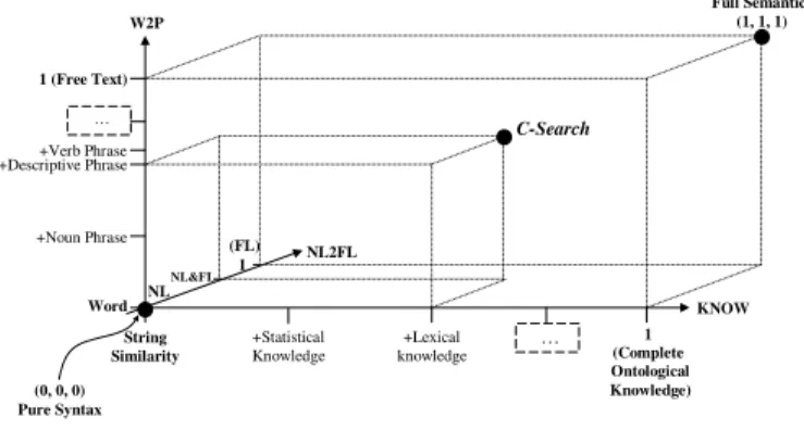Figure 1: Queries and a document collection therefore be represented as a mapping function: