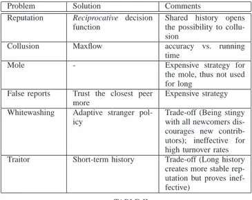 TABLE II