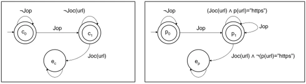 Figure 4 shows two examples of AMT using the signature for E U F with a function symbol p() representing the protocol type used for the opening of a url