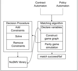 Figure 7: Simulation Implementation Architecture