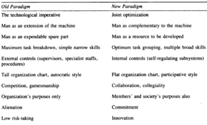 Fig. 1. This figure, from [4], shows the fundamental differences between socio-technical systems as a paradigm versus its predecessor, technological determinism