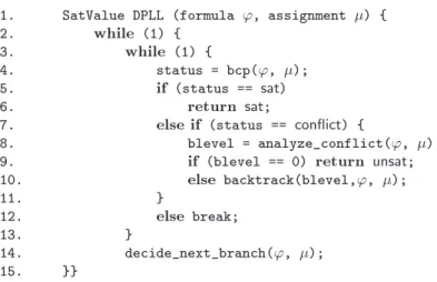 Fig. 1. Schema of a conict-driven DPLL SAT solver.