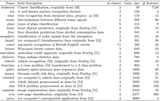 Table 1: The 23 datasets for Experiment 1 ordered by training set size.